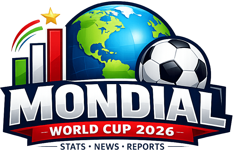 Mondial — World Cup 2026